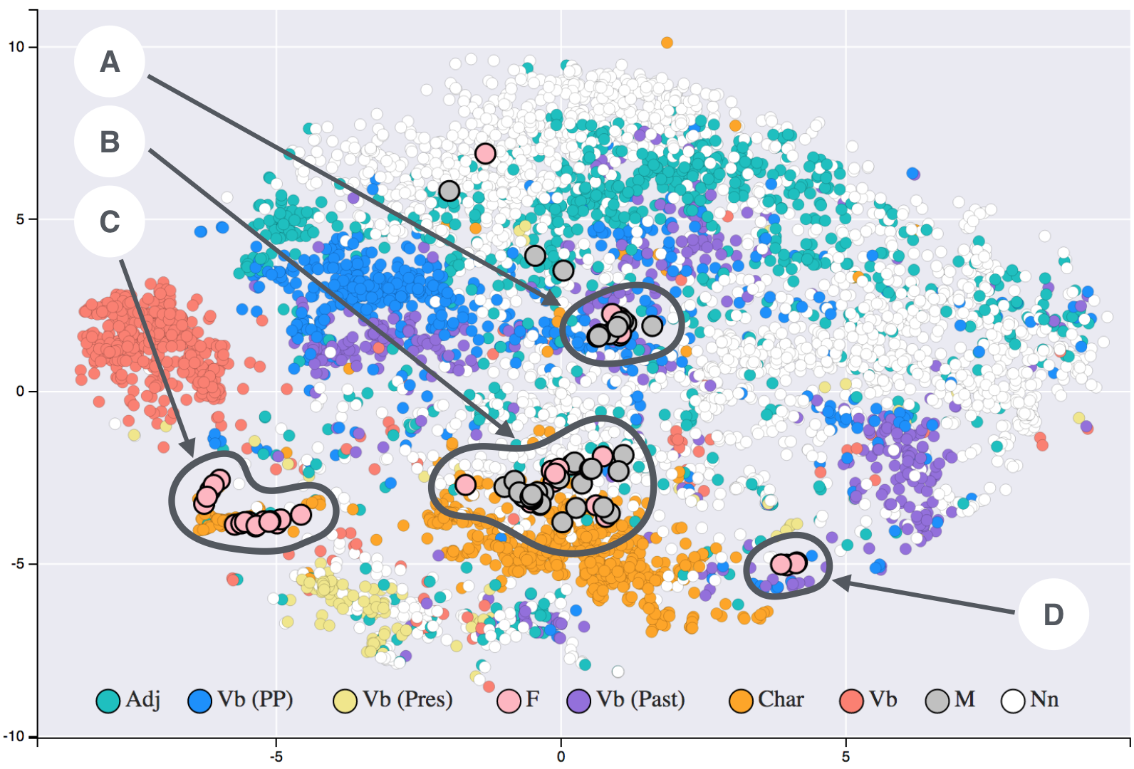embeddings